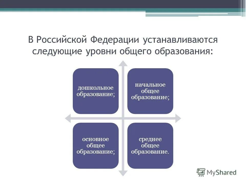 М уровне общего образования. В рф устанавливаются следующие уровни профессионального образования. в рф установлены следующие уровни общего образования. в рф установлены следующие уровни профессионального образования. уровни общего образования в рф.