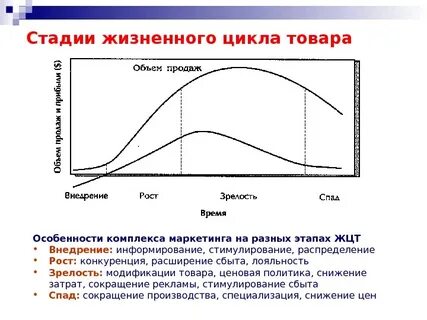 Что является продолжительностью жизненного цикла вагона