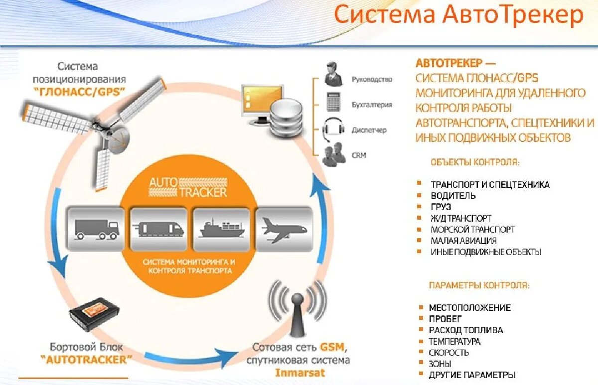 Gps позиционирование. Система позиционирования ГЛОНАСС. Блок мониторинга транспорта. Автотрекер ГЛОНАСС. Система мониторинга автотранспортных средств проект.