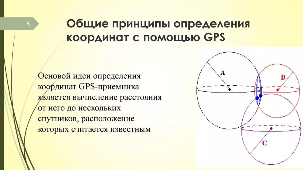 Определение gps координаты. Принцип работы спутникового определения координат. определение координат с помощью спутников. общие принципы определения координат с помощью gps. принцип определения координат спутниковым методом.