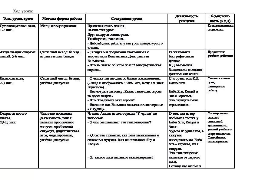 Стих у чудищ бальмонт. Сравните стихотворения Бальмонта заполните таблицу 4. Сравните стихотворение Бальмонта заполните таблицу. Сравните стихотворения Бальмонта. Сравните стихотворение к д Бальмонта заполните таблицу.