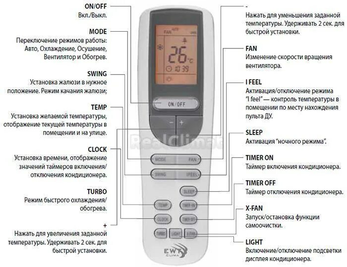 Сплит система Тосот пульт управления инструкция. Управление кондиционером Tosot с пульта. Пульт кондиционера Tosot инструкция к пульту управления. Сплит система Gree обозначения на пульте управления. Как включить холодный воздух на кондиционере