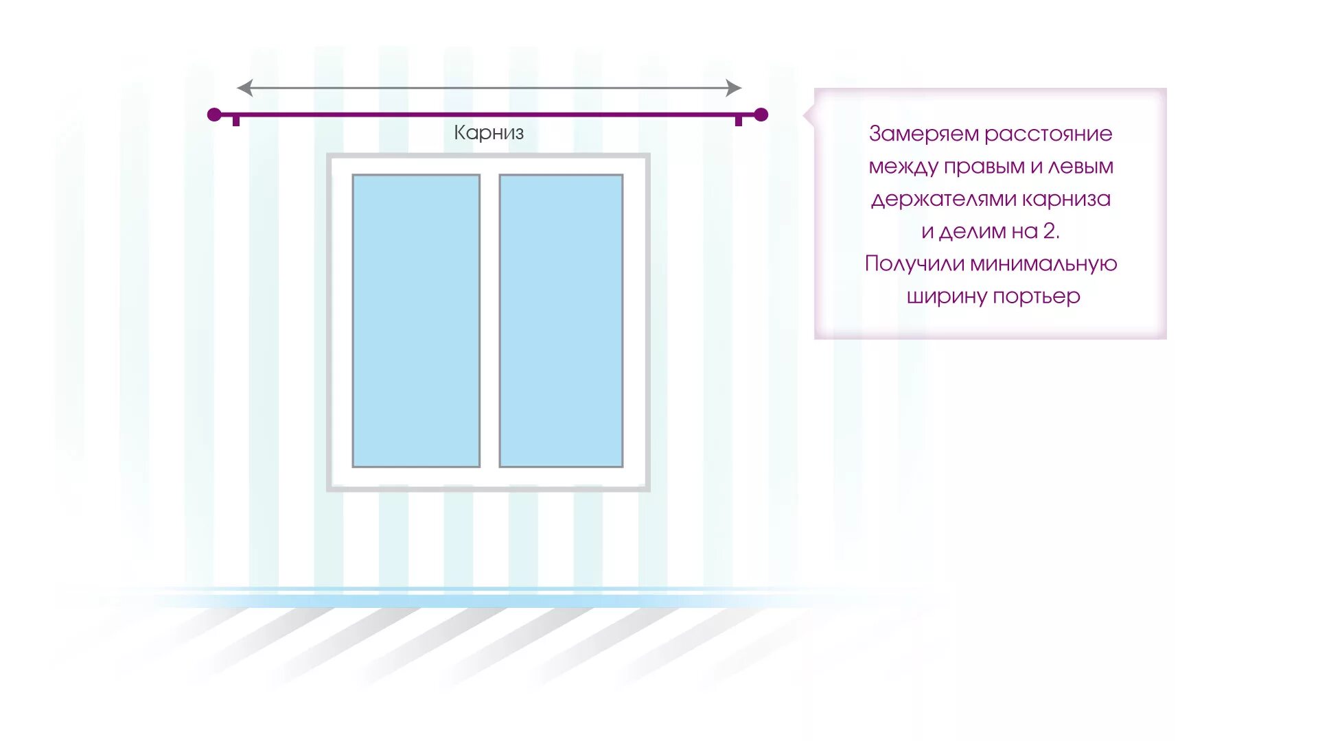 Как правильно подобрать шторы по размеру. Ширина карниза относительно ширины окна. Ширина гардины относительно окна. Размер карниза относительно окна. Ширина окна и ширина карниза для штор.