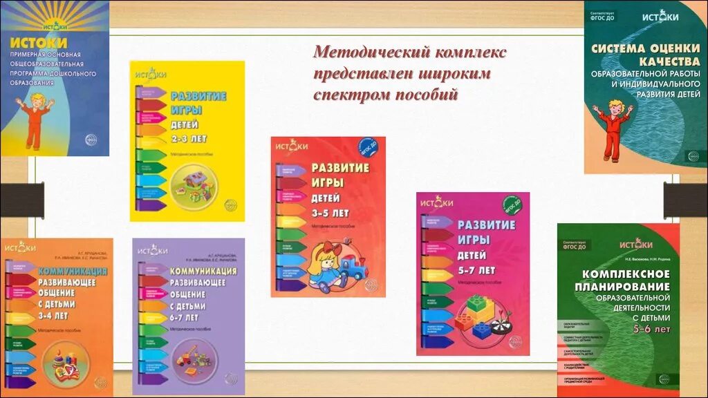 Программы ДОУ. Программа детского сада. Образовательная программа в детском саду. Программа Истоки. Развивающие игры фгос