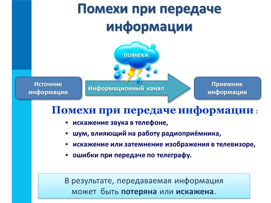 Помехи при передаче информации. Информационные каналы передачи информации. Источник информации приемник информации. Передача информации источник и приемник.