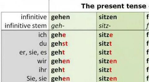 Ich gehen