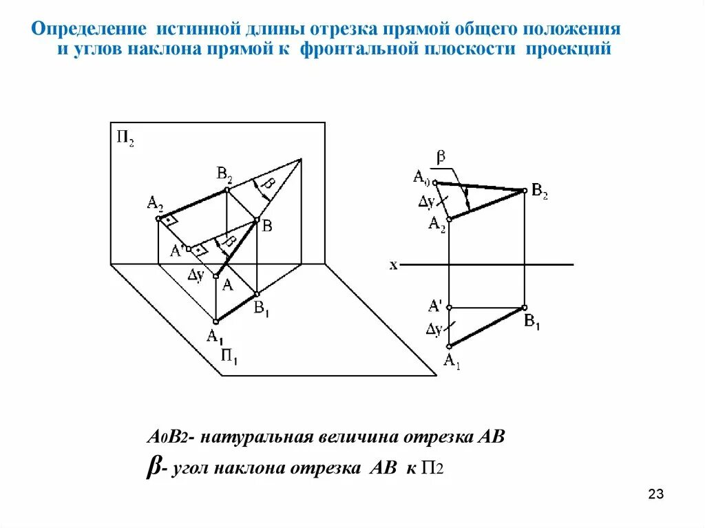 Функции общего положения. Угол наклона прямой к плоскости п1. Определить угол наклона прямой к фронтальной плоскости проекций. Угол наклона прямой к фронтальной плоскости проекций. Угол наклона отрезка к плоскости.