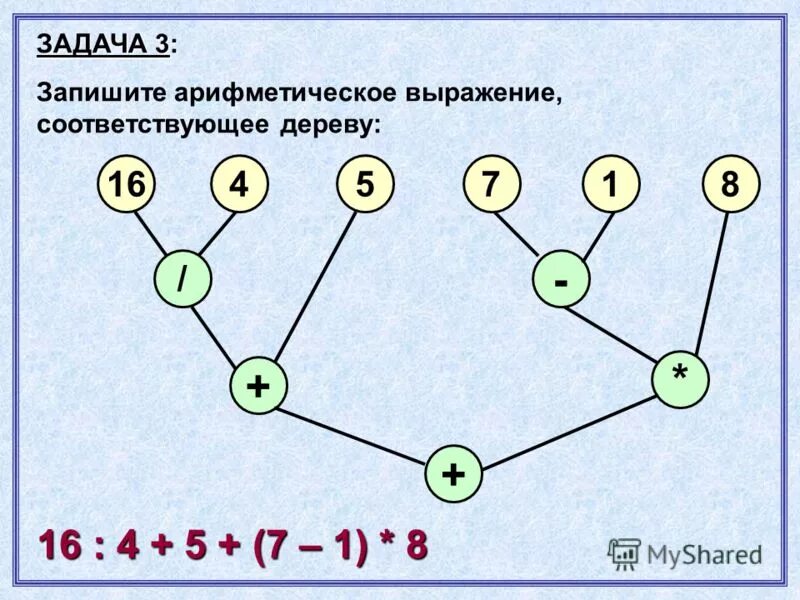 Построить дерево из инфиксной формы. Запишите выражение соответствующее дереву. Выражение в постфиксной форме. Префиксная и постфиксная форма. Дерево арифметического выражения.