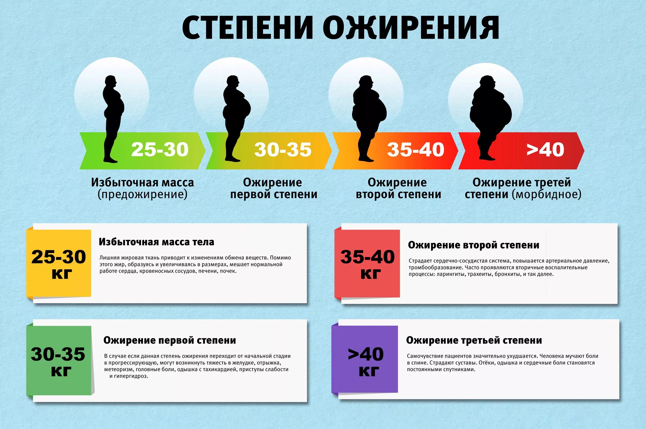Что значит 2 тип