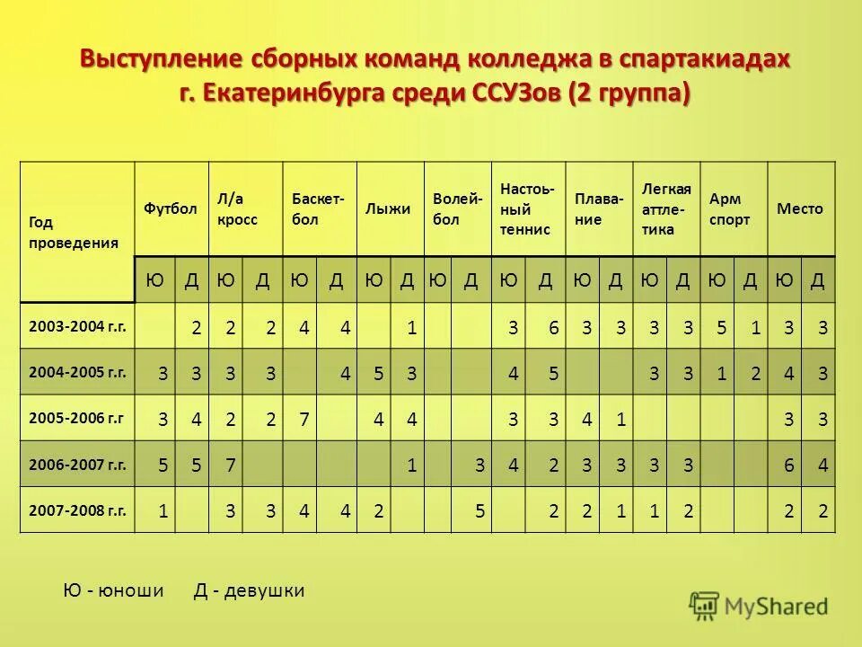 100 лучших ссузов россии. Медаль 100 лучших ссузов россии. 100 ссузов. Всероссийский конкурс «100 лучших ссузов россии». Система подготовки педагога к конкурсу.