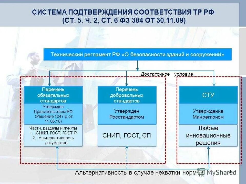 384 фз 2023. Технический регламент о безопасности зданий и сооружений. Регламент по безопасности. 384-ФЗ технический регламент о безопасности зданий и сооружений. Техрегламент о безопасности зданий и сооружений.