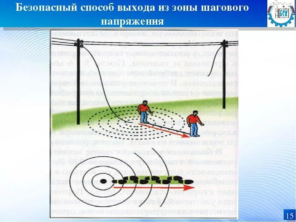 В воздухе есть напряжение. Шаговое напряжение и зона растекания тока. Шаговое напряжение радиус опасной зоны. Порядок выхода из зоны шагового напряжения. Зона растекания шагового напряжения.