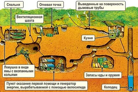 Вывести на поверхность