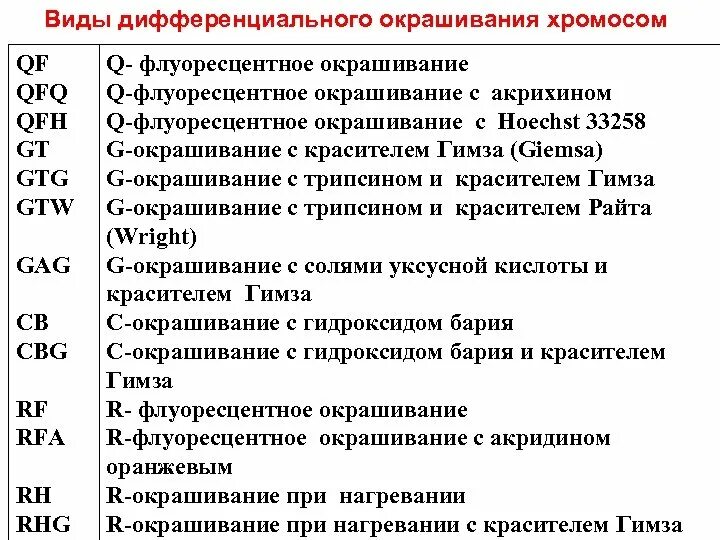 Методы дифференцированного окрашивания хромосом. Дифференциальной окраски. Дифференциальной окраски. Дифференциальной окраски. Методы дифференциального окрашивания хромосом.
