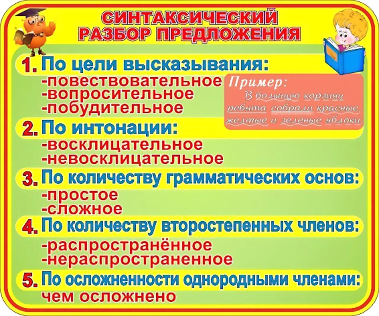 Разборы предложений по русскому языку. Памятки для начальной школы. Памятки русский язык начальная школа. Памятки для учеников начальной школы. Пямятки для начальной школы.