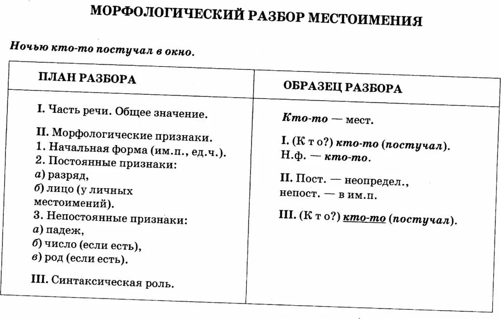 Как сделать морфологический разбор числительного. Морфологический разбор местоимения. Морфологический разбор местоимения памятка. Морфологический разбор местоимения пример. Морфологический разбор числительного и местоимения.