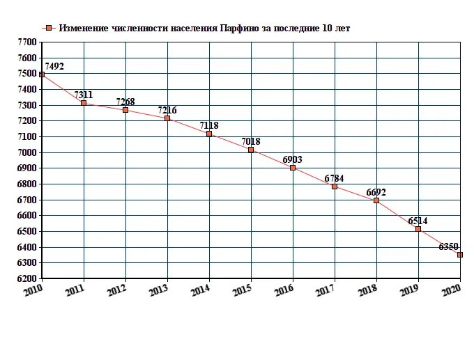 Расписание автобусов великий новгород парфино. Население Парфино. Население поселка Парфино. Погода в Парфино. Прогноз погоды Парфино Новгородской области.