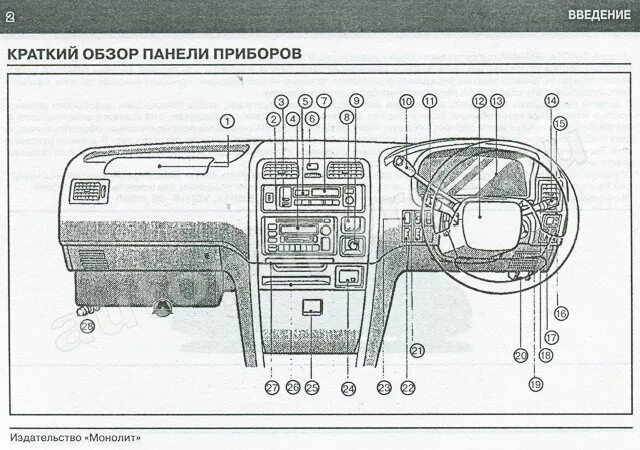 Датчик под панелью приборов. Панель управления toyota vista 1994 год. панель управления приборов калдина 1994. панель управления тойота. передня панель управления тойота.