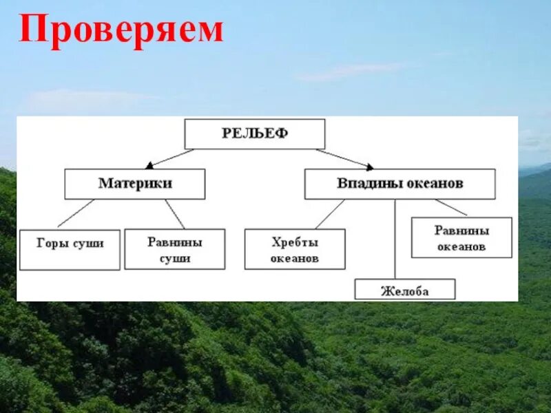 Назовите основные формы рельефа земли. Разнообразие рельефа. Рельеф 5 класс география презентация. Разнообразие рельефа земли. Разнообразие рельефа земли 5 класс.