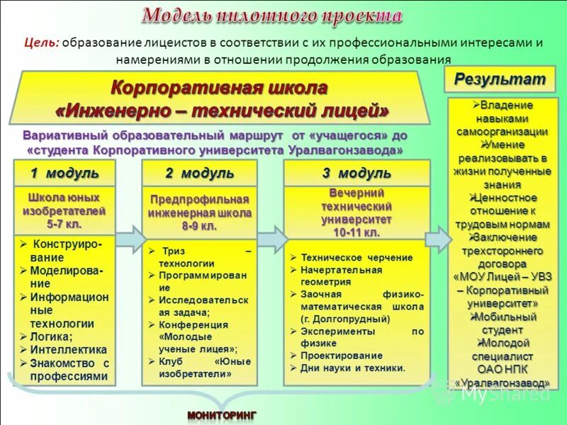 Вариативные модули воспитания. Модули программы воспитания. Модули программы воспитания в начальной школе. Вариативные модули программы воспитания в школе. Воспитательная программа школы модули вариативные.