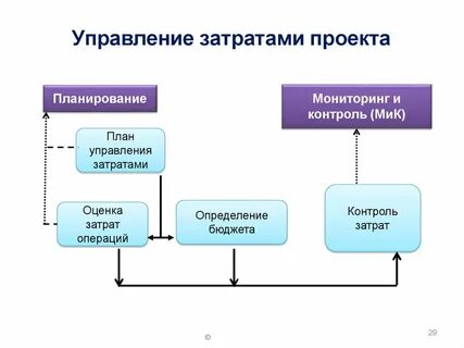 Презентация управление затратами на предприятии