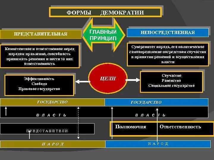 Цели и задачи освоения учебной дисциплины