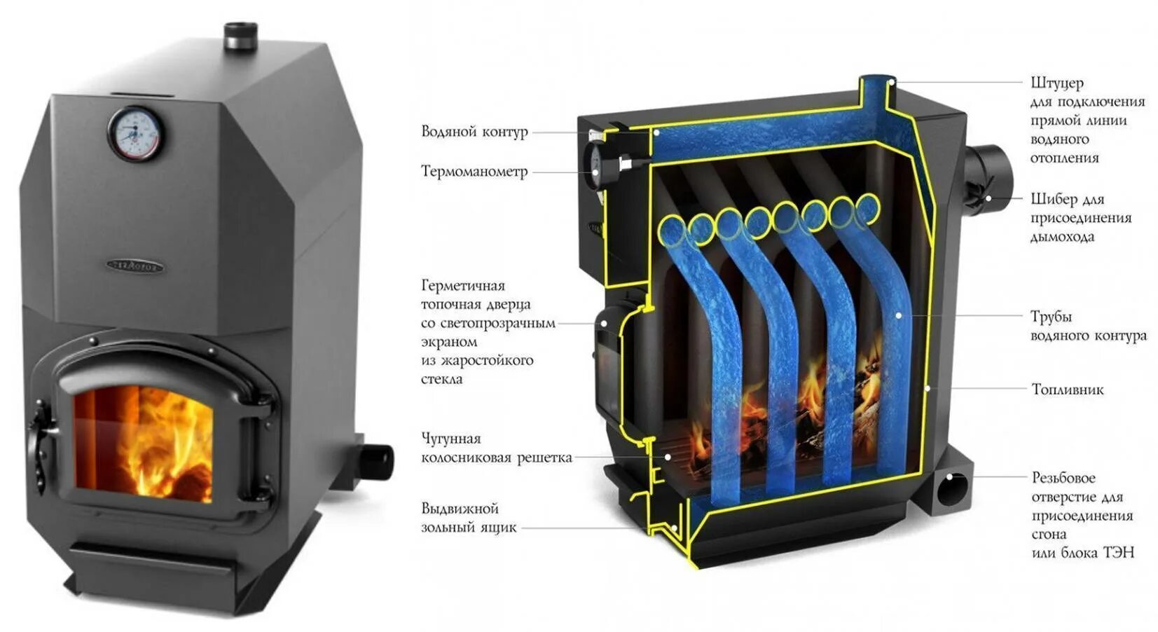 Купить печь для дома с водяным контуром. Твердотопливный котел TMF студент Гидравлик 16 КВТ одноконтурный. Печь длительного горения с водяным контуром. Печь профессор Бутаков с водяным контуром. Твёрдотопливный котёл длительного горения с водяным контуром 100квт.