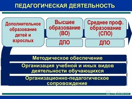 Как правильно писать среднее профессиональное образование