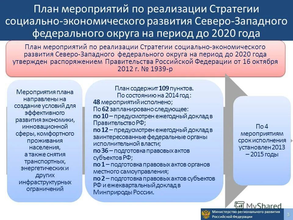 проблемы и перспективы развития удмуртии. стратегия социального развития. структура стратегии социально-экономического развития субъекта рф. цели стратегии социально-экономического развития. стратегия соц эконом развития.