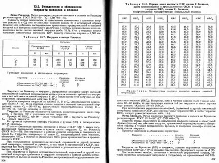 Прочность по роквеллу