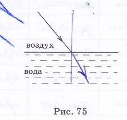 Зеленый свет переходит из воздуха