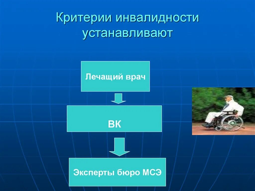 Критерии инвалидности детям. Критерии инвалидности. Критерии установки инвалидности. Структура инвалидности слайд. Критерии инвалидности 585.