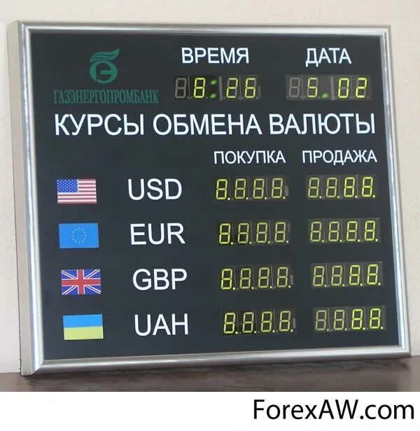 Курсы валют. Валютный курс. Валюта курс доллар. Валютный курс рубля. Валюта рубил
