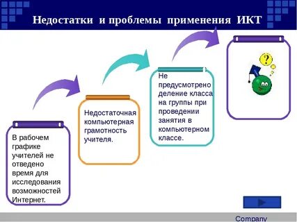 Икт плюс