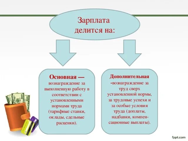 Главная и дополнительная информация. Заработная плата делится на. Виды заработной платы основная и Дополнительная. Основная заработная плата это. Заработную плату разделяется на.