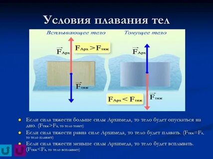 Условие плавания судна