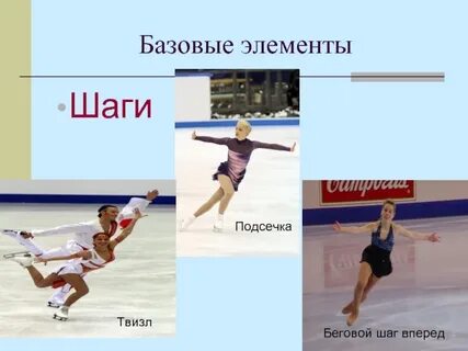 Элементы шага