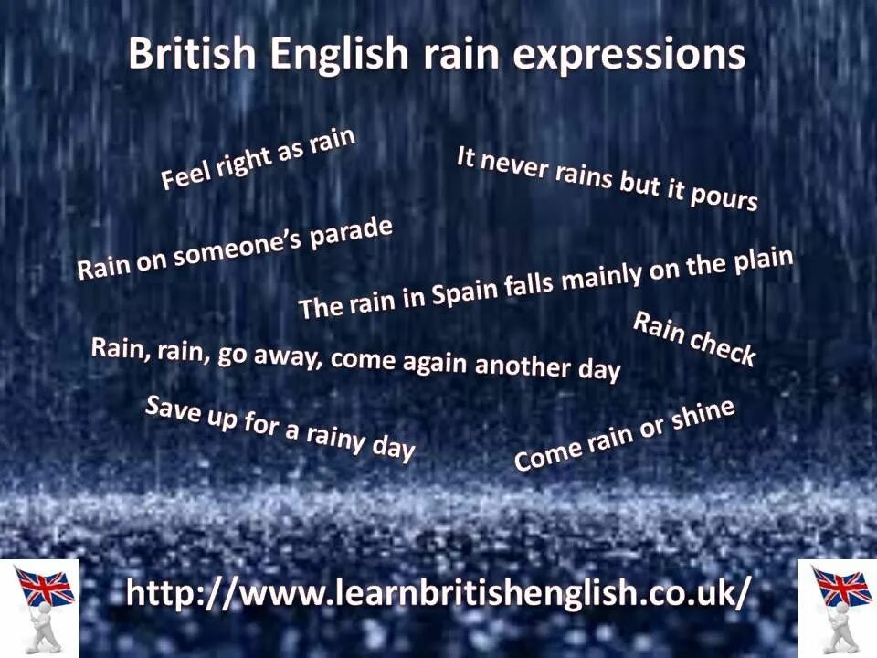 Виды дождя на английском. Виды дождя в английском языке. Виды дождей in English. Дождь на английском. He come the rain