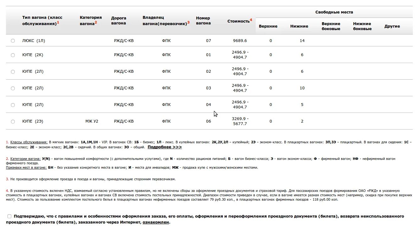 Расшифровка класса обслуживания. Классификация вагонов купе 2ф. Классы обслуживания вагонов РЖД 2ф. РЖД классы обслуживания вагонов 2к. Категория вагонов РЖД 3э.