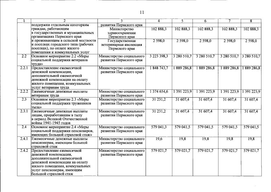 Льготы ветеранам труда Пермского края в 2021. Единовременная выплата ветеранам труда Пермского края в 2022 году. Выплаты ветеранам труда в 2021. Ветеран труда Пермского края льготы. Социальная выплата ветеранам труда в 2024 году