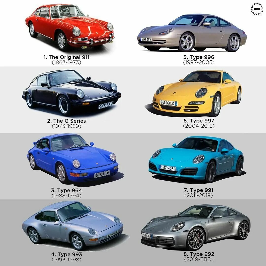 Как отличать машины. Порше 911 Каррера Эволюция. Porsche 911 Evolution. Эволюция Порше 911 кузова. Porsche 911 кузова по годам.