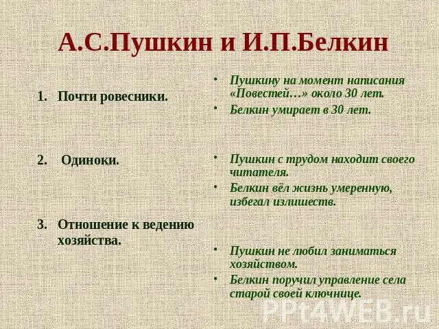 5 повестей белкина краткое содержание. Повести Белкина читательский дневник. Повести покойного Ивана Петровича Белкина читательский дневник. А С Пушкин повести Белкина читательский дневник. Краткий пересказ повести Белкина Пушкин.