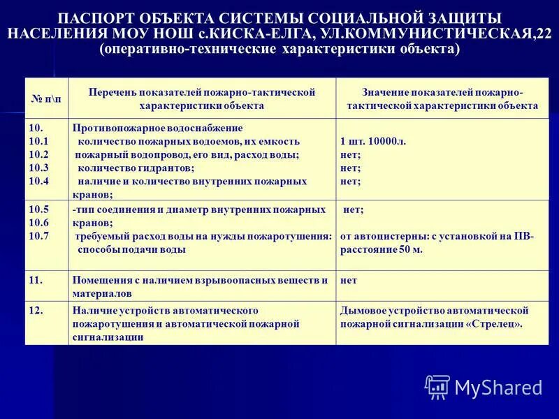 Характеристика объекта школы. Технические характеристики здания. Характеристика объекта детский сад. Характеристика объекта школы. Характеристика объекта школы.
