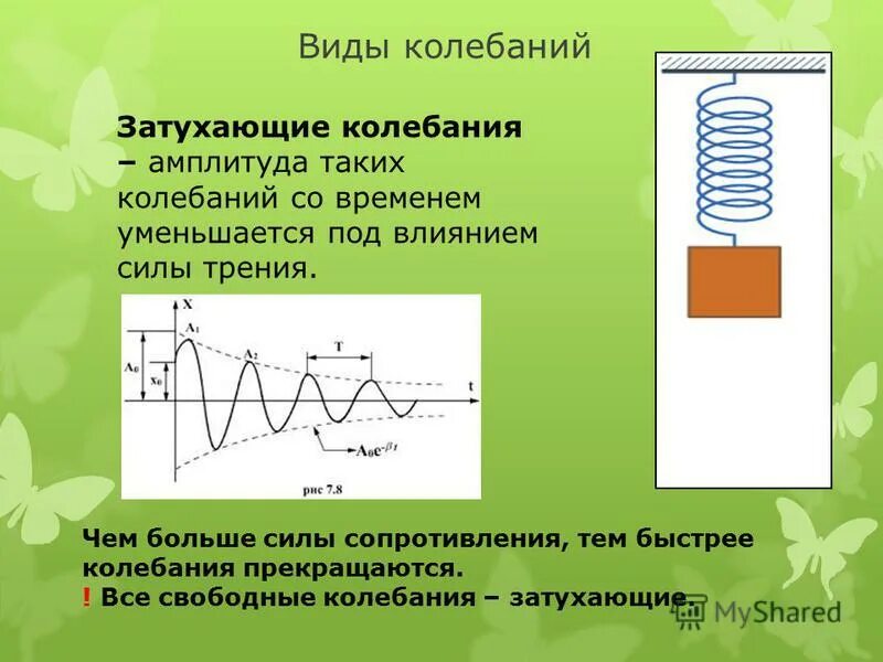 План урока по физике 9 класс. Колебания. Разновидности колебаний. График свободных колебаний. Затухающие колебания вынужденные колебания 9 класс.