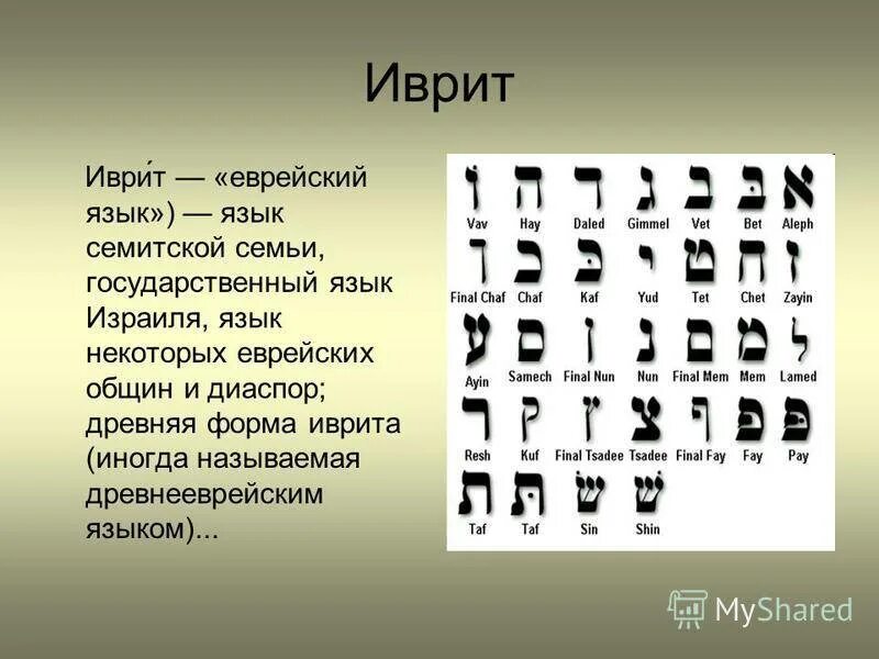 Язык приведенного фрагмента. Еврейский язык. иврит язык. язык евреев. древний иврит.