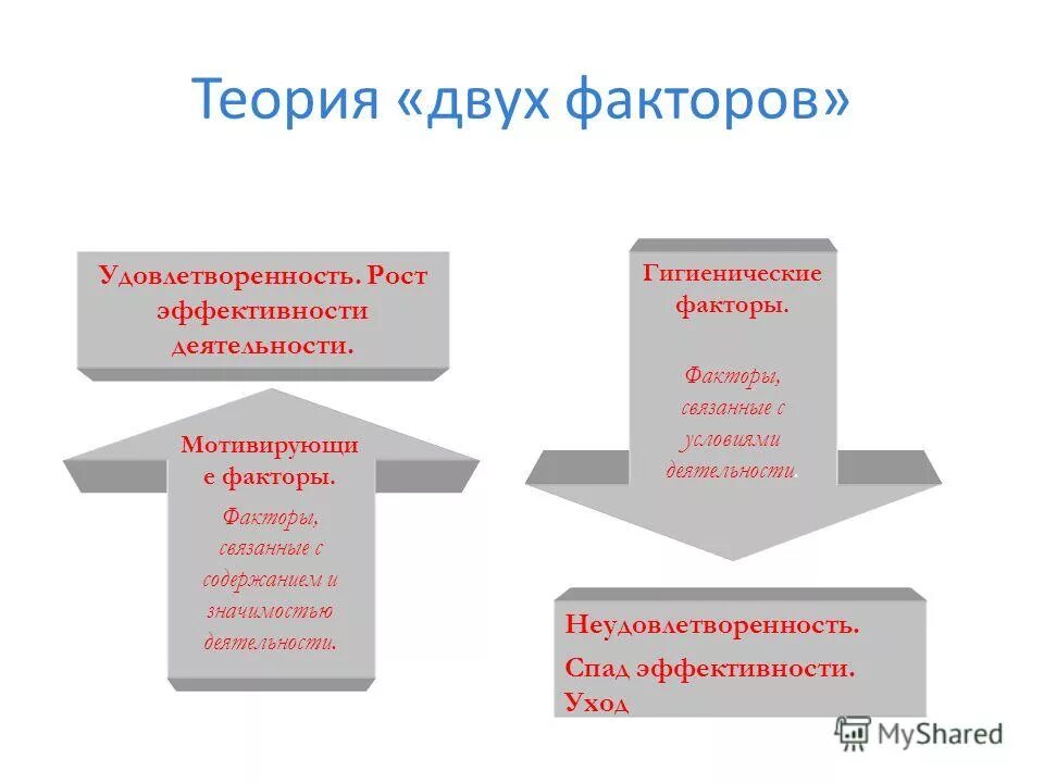 Теория конвергенции двух факторов. Теория конвергенции двух факторов в Штерна. Концепция конвергенции двух факторов развития. Теория конвергенции двух факторов в Штерна таблица. Конвергенция штерна