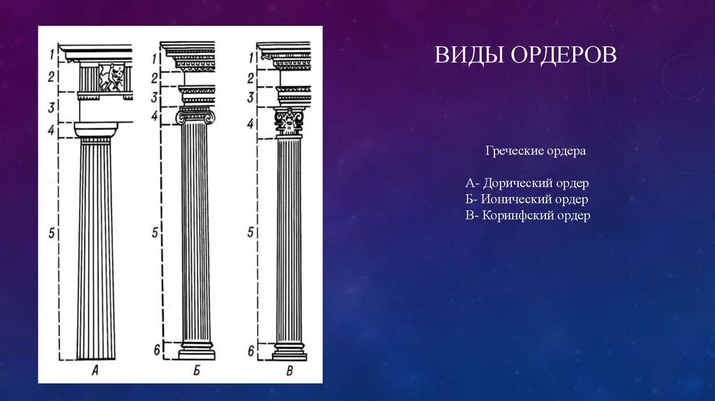 Как найти ордер