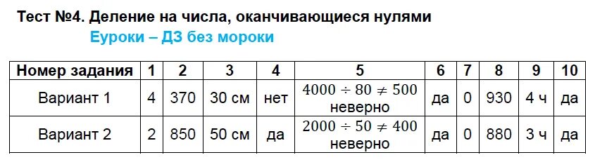 Тест 24 17. Тест по математике 4 класс деление на числа оканчивающиеся нулями. Тест по математике 4 деление. На. Числа. Оканчивающиеся. Нулями. Деление на числа оканчивающиеся нулями 4 класс контрольная работа. Математика деление оканчивающиеся нулями задание.