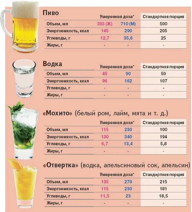 Почему когда пьешь худеешь. Калорийность алкогольных напитков.