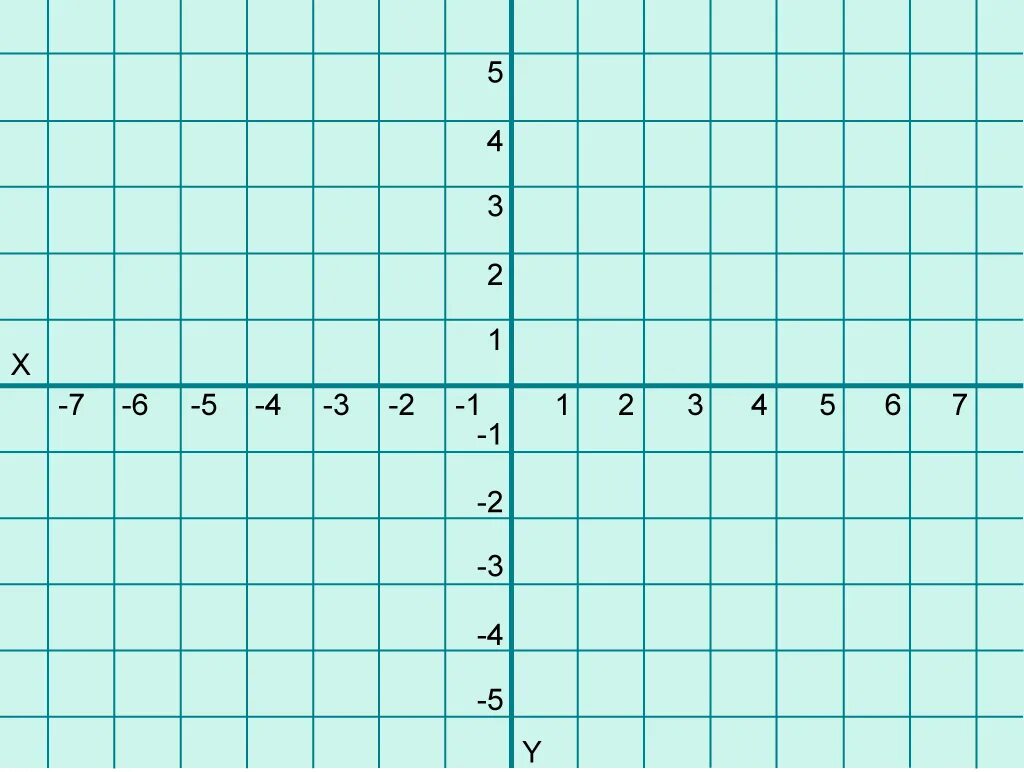 Х у z 8. X&Y. График XY. Экран XY coordinates. XY graph.